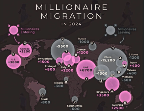 Uae Migration Pattern UAE: The Leading Global Destination for Wealth Migration, Attracting ...
